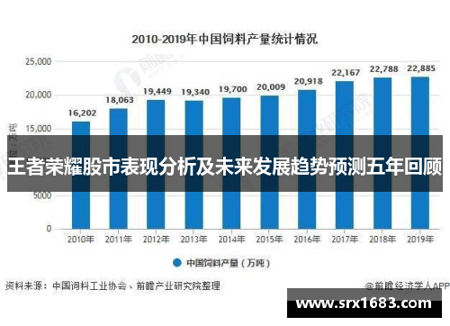 王者荣耀股市表现分析及未来发展趋势预测五年回顾