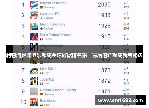 利物浦足球俱乐部成全球数据排名第一背后的辉煌成就与秘诀